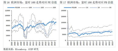 目前世界上最赚钱的行业是什么?