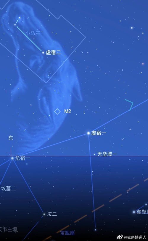 图文并茂谈二十八星宿之北方七宿篇