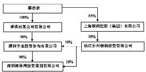 长期股权投资当售出时卖价比成本与损益调整低的怎么处理