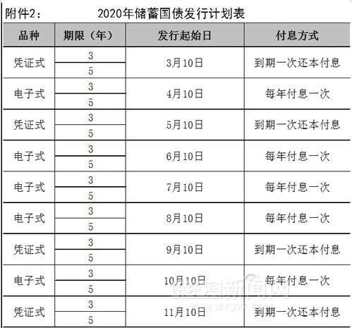 国债每年发几期？