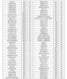 高招 2019被部分外省高校录取的上海考生享受经济补贴的发放办法