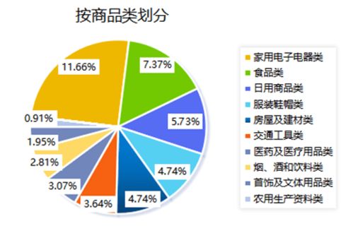 长城宽带工作量大么？都干嘛啊？安装工人，维修工人，销售工人？都是怎么分配？