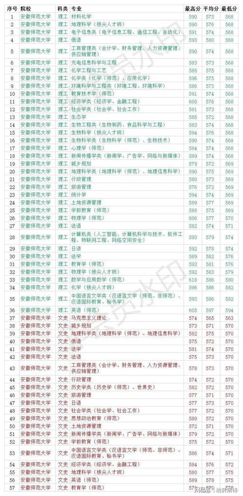 哈尔滨师范大学都有哪些专业