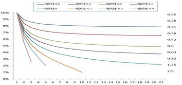 什么是分散化投资？