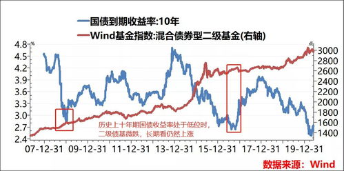 想知道为什么最近债券基金跌的这么厉害 