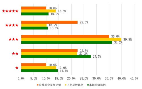 基金的“上期”“本期”都是什么