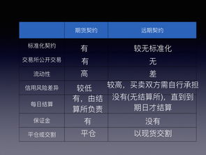 股票，黄金，期货，债券，基金的区别及股票、债券、黄金、期货、基金的风险排名