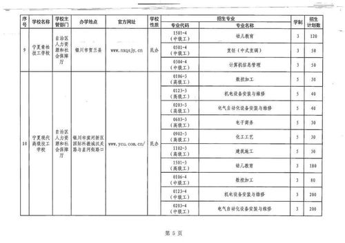 各大学在宁夏的录取分数线