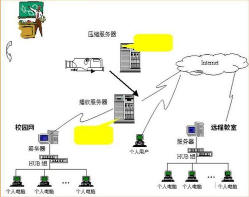 “远程教育”是个什么概念？