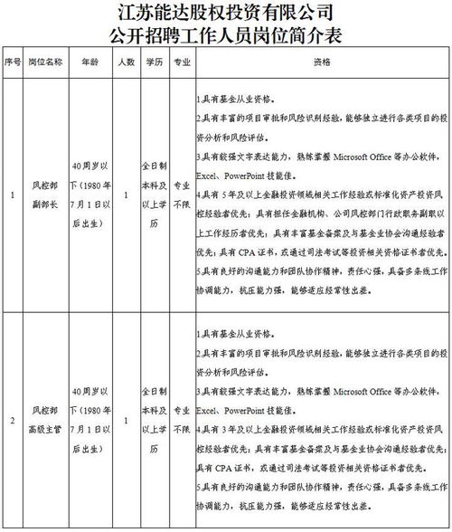 江苏能达股权投资有限公司公开招聘4名工作人员 