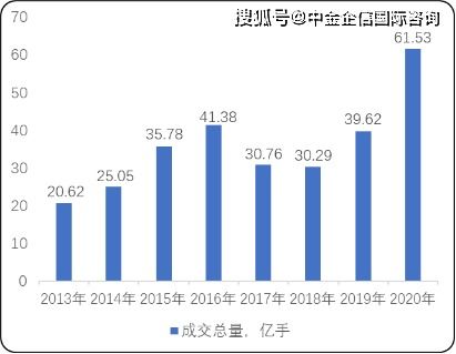 投资者进入金融衍生品市场的目的?