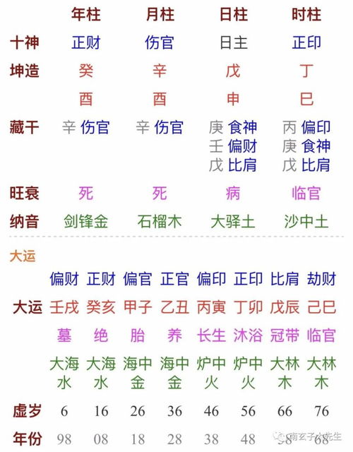 伤官格的八字