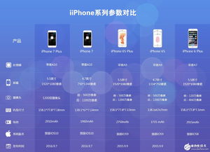 iPhone7 7plus配置参数大曝光 不用发布看图就能明白了