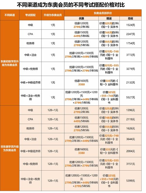 2023职业考试时间 (2020年职业考试时间)