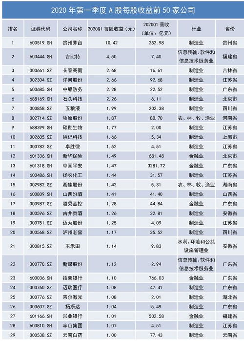 年每股收益和第四季度每股收益有区别吗?