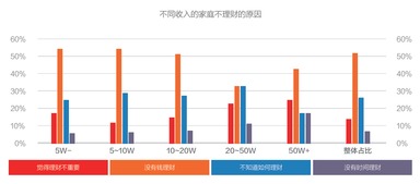 年收入5w 理财