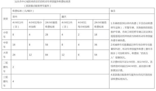 3月起执行 汕头市区这些停车位收费标准明确出炉 (停车场公共配套设施费收费标准)