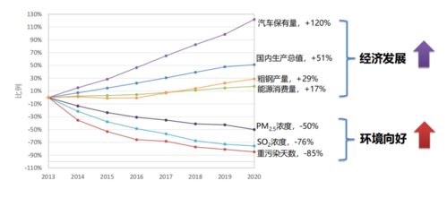 细颗粒物与臭氧污染为什么要协同控制 该做什么 怎么做