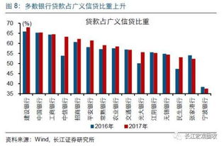 银行里面做的券商资管业务和信托有什么区别？