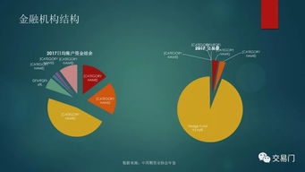 为什么纳斯达克股指期货的指数和股市中的纳斯达克指数不同