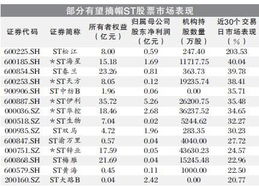 请问山东省st股所有企业名单