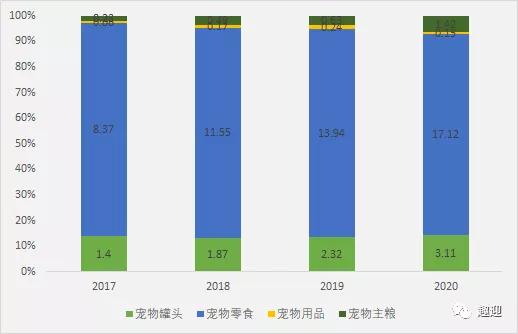 怎样看股票中散户的持有比例和持有量？