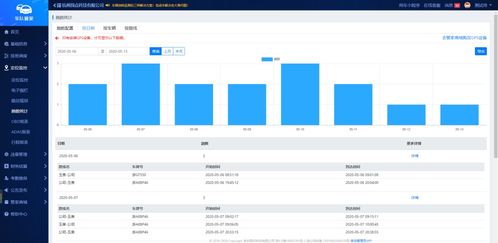 车队管理系列解决方案 之工程用车方案