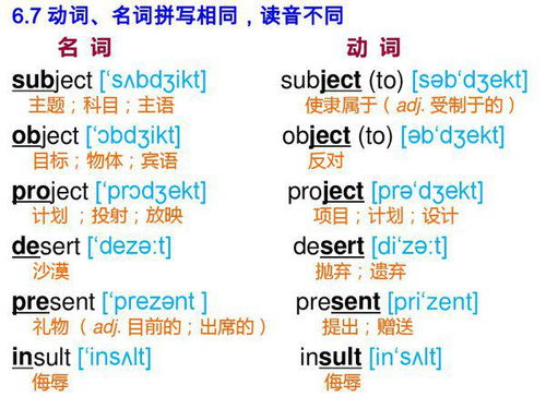 英语单词中动词 名词同型 但是却发音不同 的有哪些 