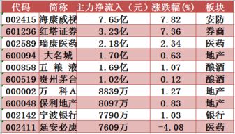 请教，什么叫夹板挂单.产生的影响是什么