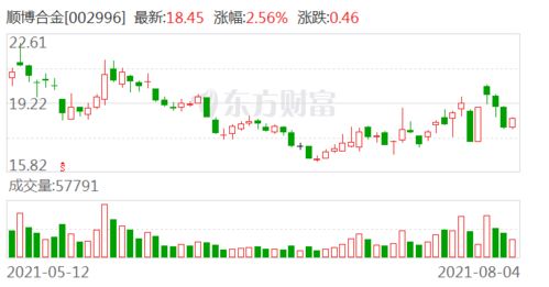 天津久日新材料股份有限公司集中竞价交易回购股份进展公告