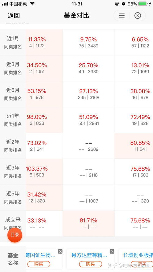 大神们能给我的基金配置提点建议么 