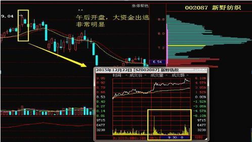 主力资金出逃，那是不是股票就成拉废纸了？