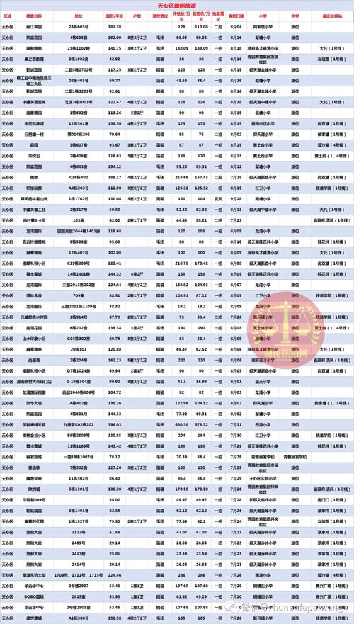 2025年7月乔迁新居吉日