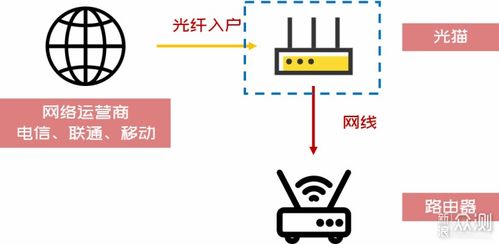 小白可以照抄的4种家庭网络布局方案