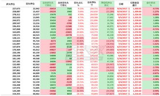 白银td的持仓量怎样判断多头持仓，和空头持仓的比例