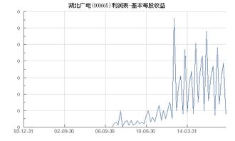 湖北广电股票000665股吧