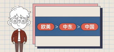 中石化和中石油的油到底哪个好 混着加会伤车吗 丨视知车学院