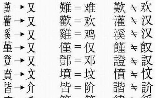 要恢复繁体字吗 112岁周有光表示,这是把简单的问题复杂化了