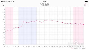 基础体温如何测排卵期 