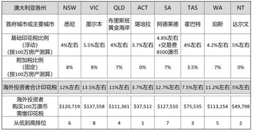 你好，我们是房地产公司，是不是只有总帐和固定资产明细才帖印花税哦，其他帐帖不帖