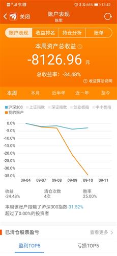 炒股怎么样才不亏本呢