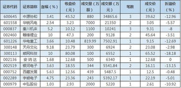 怎么查询电话委托股票交易成交的清单呀