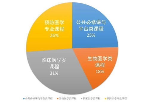 医学技术类有哪些专业