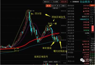 春季反攻 如何判断压力位和时间周期