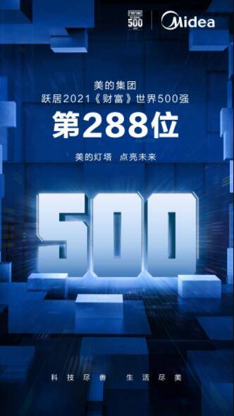 恒立集团世界500强第几名