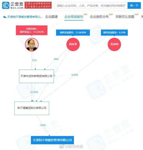 狗不理集团股份有限公司的发展态势