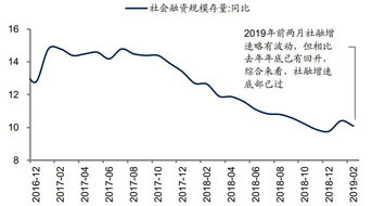 股市每年是几月份跌到最低点啊？