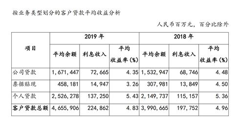 邮储银行：控股股东邮政集团持股比例增至65.21%