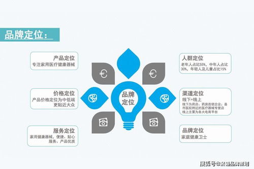 品牌营销策划公司如何有效为企业提供方案