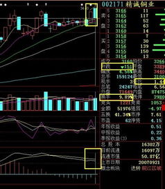 请问002171这是逃顶吗